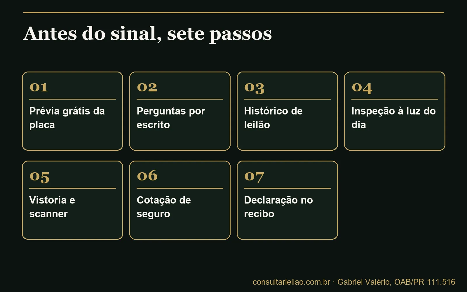 Sequência de sete passos para conferir um carro que pode ter pegado enchente antes de pagar o sinal, da prévia grátis da placa ao recibo com declaração do vendedor.