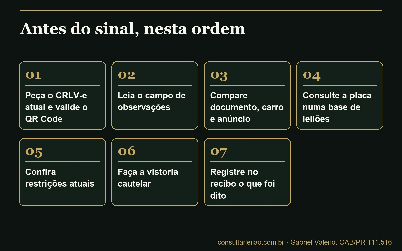 Fluxograma com sete etapas para conferir o documento de um carro possivelmente de leilão antes de pagar o sinal, do CRLV-e validado pelo QR Code até o registro por escrito do que o vendedor declarou.