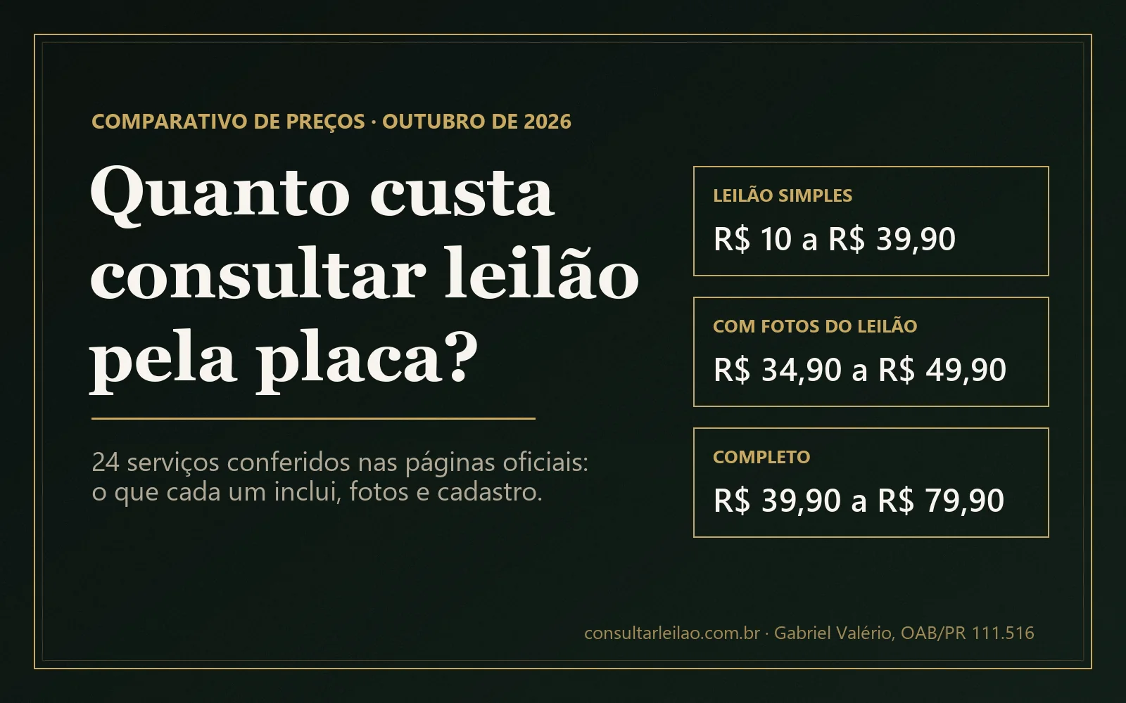 Quadro com as faixas de preço da consulta de leilão pela placa em outubro de 2026: leilão simples, com fotos do leilão e completo.