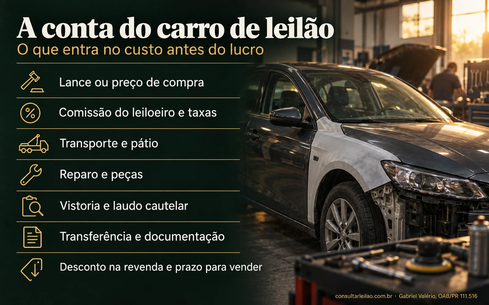 Quadro com os custos do carro de leilão para revenda: lance, comissão do leiloeiro, taxas, transporte, reparo, laudo, transferência e desconto na revenda.
